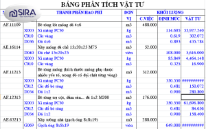 Bảng kê nguyên vật liệu xây nhà Excel
